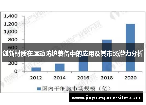 创新材质在运动防护装备中的应用及其市场潜力分析